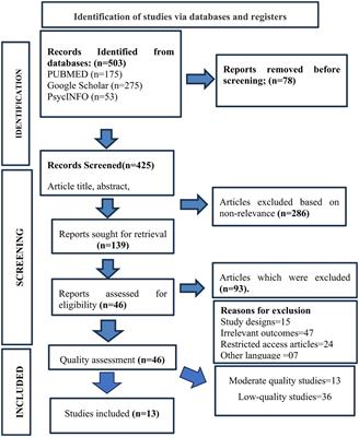 A systematic review of suicide risk management strategies in primary care settings